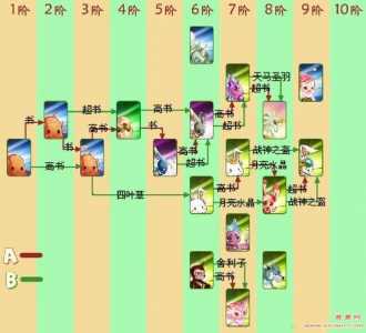 洛克王国雷萌怎么进化，洛克王国雷萌进化图片？-第2张图片