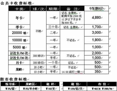 学高尔夫一年(nián)的费用大概多少，学高尔夫一年(nián)需要多少钱-第3张图片