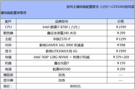 英雄联盟对电脑要求高吗，英雄联盟对于电脑要求？-第1张图片