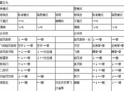 拳皇97屠蛇加强版技能，拳皇97屠蛇版怎么选3个一样？-第3张图片