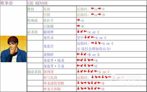 psp拳皇97怎么放大招？psp拳皇97怎么放技能？-第1张图片