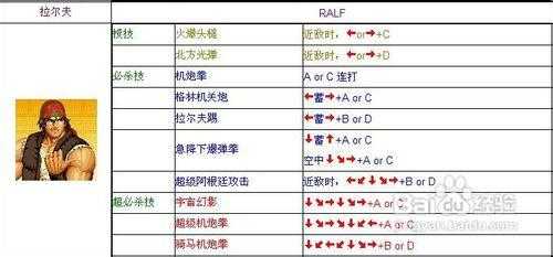 psp拳皇97怎么放大招？psp拳皇97怎么放技能？-第3张图片