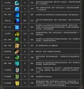 澄海3c英雄技能资料,澄海3c各英雄技能-第5张图片 澄海3c英雄技能资料,澄海3c各英雄技能-第5张图片