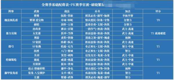 国战董卓技能，国战董卓主将-第3张图片