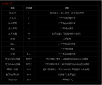 无冬之夜1技能代码，无冬之夜技能点？-第2张图片