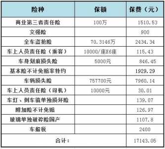 大货车保险一年多少钱，大货车保险一年多少钱?？-第1张图片