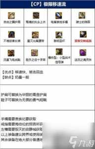 dnf斗气装备哪套好,地下城斗气装备怎么样-第1张图片 dnf斗气装备哪套好,地下城斗气装备怎么样-第1张图片