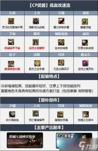 dnf斗气装备哪套好,地下城斗气装备怎么样-第2张图片 dnf斗气装备哪套好,地下城斗气装备怎么样-第2张图片