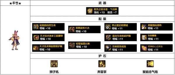 dnf斗气装备哪套好,地下城斗气装备怎么样-第3张图片 dnf斗气装备哪套好,地下城斗气装备怎么样-第3张图片