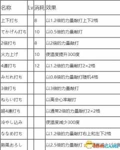 dnf锻造8要多少气息？dnf100级锻造到8要多少气息？-第3张图片