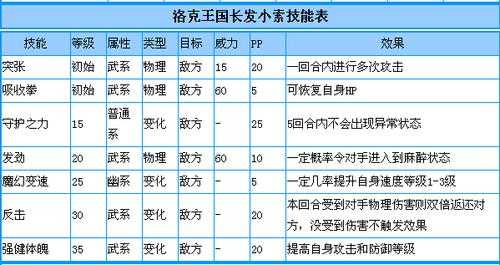 洛克王国大力神技能搭配，洛克王国大力神什么性格好-第5张图片