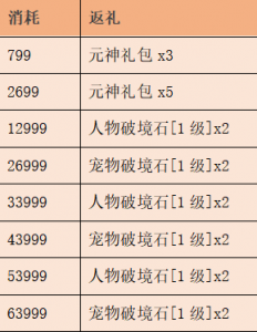 dnf合一套天空大约要多少钱，dnf合天空套怎么合-第4张图片