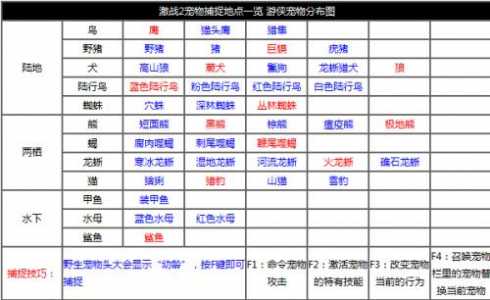 洛克王国怪侠罗宾浣厉害吗？怪我咯洛克王国？-第1张图片