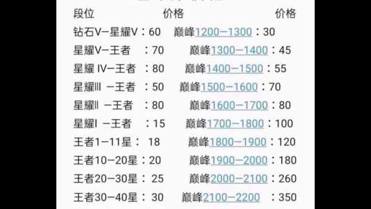 lol代练一把多少錢(qián)？lol代练多少錢(qián)一个段位？-第4张图片