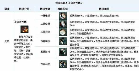 赛尔号哪吒技能表，赛尔号屠吒？-第1张图片