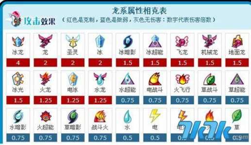 赛尔号哪吒技能表，赛尔号屠吒？-第3张图片