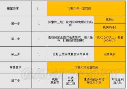 关于侠盗高飞游戏在电脑上叫什么的信息-第4张图片