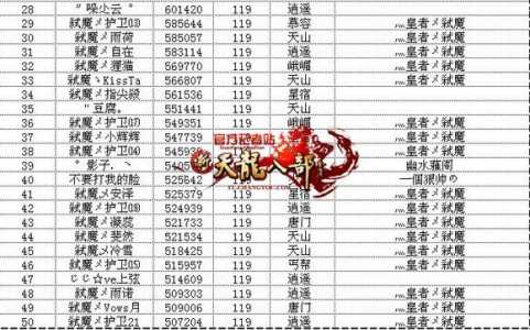 天龙八部30万评分什么档次，天龙八部35万评分-第4张图片