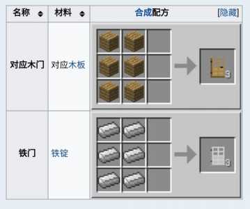 怎么做末地传送门我的世界？怎么做末地传送门我的世界视频？-第3张图片