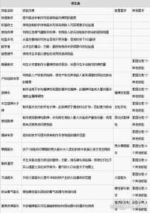 上古卷轴5吸血鬼技能点怎么获得的简单介绍-第4张图片