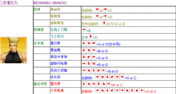 拳皇技能出招表键盘,拳皇里技能出招表-第1张图片 拳皇技能出招表键盘,拳皇里技能出招表-第1张图片