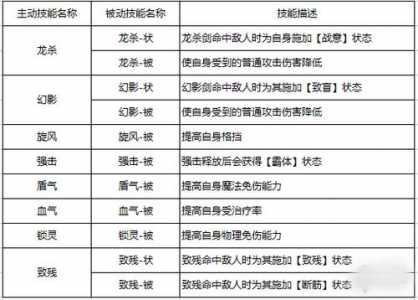 龙斗士无限技能，龙斗士刷图加点100？-第2张图片