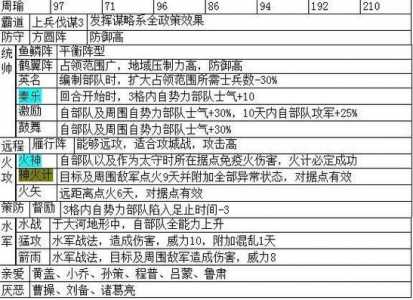 三国志14异族臣服有什么用，三国志14异族怎么臣服-第1张图片