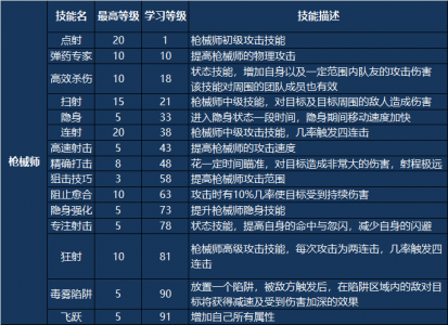 地下城勇士48级属于什么级别，地下城48级技能是什么-第2张图片