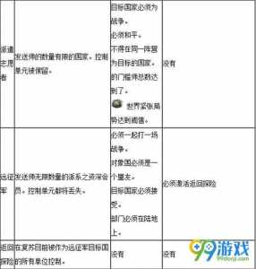 steam帝国时代4怎么开秘籍,帝国时代4教程在哪?-第5张图片 steam帝国时代4怎么开秘籍,帝国时代4教程在哪?-第5张图片