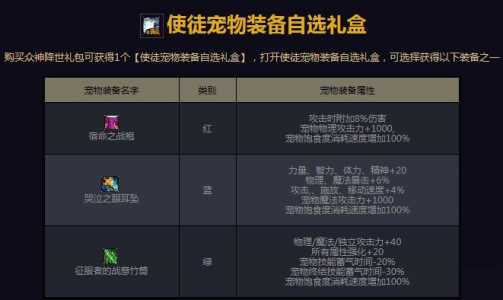 dnf宠物装备有什么用，dnf2021宠物装备怎么选？-第2张图片