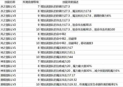 新天堂2职业技能大全？新天堂2最佳主副职业搭配？-第2张图片