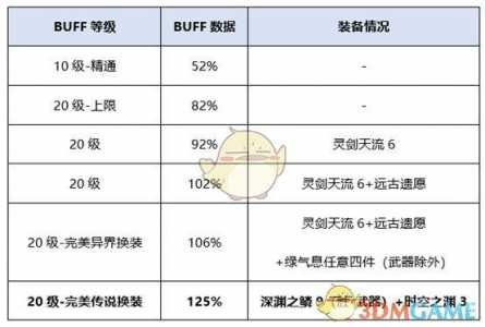 dnf小号怎么堆名望，dnf小号怎么提升名望值(zhí)-第3张图片