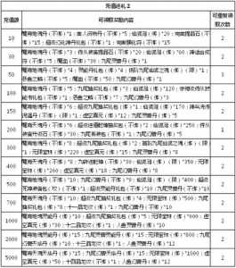 仙剑3里有加钱的秘籍吗，仙剑三怎么刷钱？-第5张图片