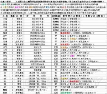 上古卷轴4技能升级代码，上古卷轴4 练级？-第1张图片