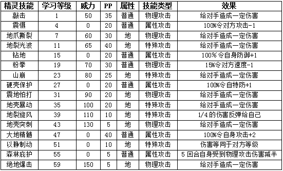 赛尔号罗德利斯技能，赛尔号罗德利特-第4张图片