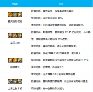 dnf男漫游技能释放顺序?dnf男漫游各技能等级?-第4张图片 dnf男漫游技能释放顺序?dnf男漫游各技能等级?-第4张图片