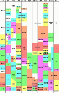 帝国时代2决定版ai难度区别？帝国时代2决定版ai怎么打？-第3张图片