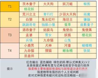 阴阳师食发鬼值得培养吗，阴阳师食发鬼哪里刷的多-第2张图片