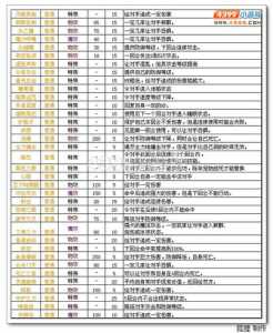 洛克王国小甲基丸技能表？洛克王国小甲基丸最佳性格？-第1张图片