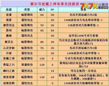 雷纳多技能表？雷纳多打法？-第5张图片