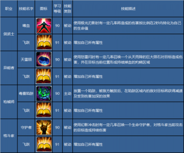 厉魇魔王咤克斯技能表，魔王咤克斯和厉魇魔王咤克斯-第2张图片