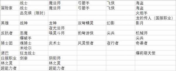 永恒冒险sr技能解析，永恒冒险wiki-第1张图片