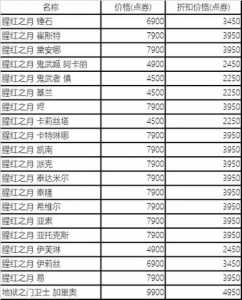 英雄联盟冠军之箭，英雄联盟冠军之箭百度百科-第3张图片