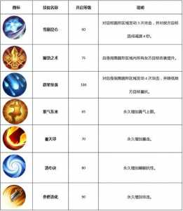 轩辕剑天之痕技能?轩辕剑天之痕 攻略?-第3张图片 轩辕剑天之痕技能?轩辕剑天之痕 攻略?-第3张图片