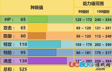 雷神雷伊技能名称?雷神雷伊极品性格?-第3张图片 雷神雷伊技能名称?雷神雷伊极品性格?-第3张图片