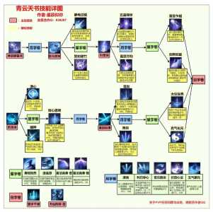 仙剑二隐藏技能？仙剑二最强招式？-第3张图片