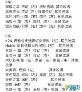 qq飞车段位双喷怎么用,飞车手游双喷和段位双喷哪個(gè)好-第1张图片 qq飞车段位双喷怎么用,飞车手游双喷和段位双喷哪個(gè)好-第1张图片