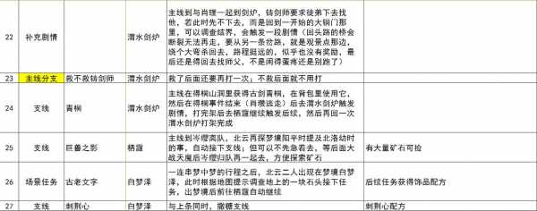 古剑奇谭秦始皇陵雷严怎么打,古剑奇谭秦始皇陵boss-第2张图片 古剑奇谭秦始皇陵雷严怎么打,古剑奇谭秦始皇陵boss-第2张图片