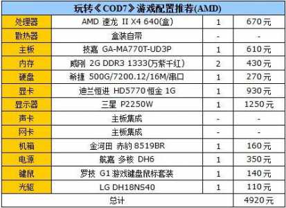 使命召唤7配(pèi)置要求？使命召唤配(pèi)置要求比较高的一部？-第1张图片