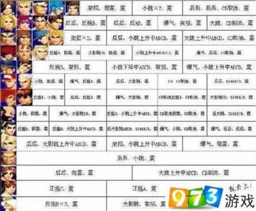 拳皇97技能介绍，拳皇97人物技能大全？-第1张图片
